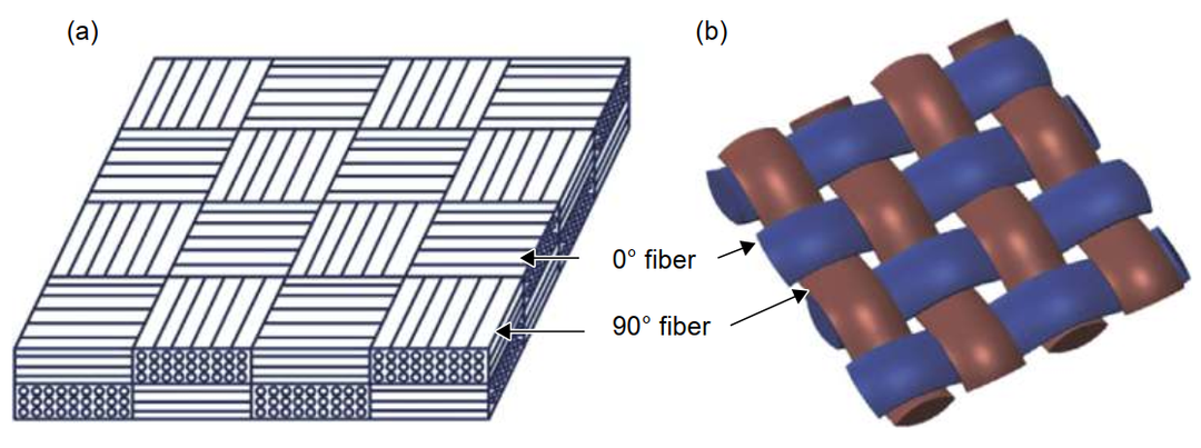 學(xué)術(shù)論文丨C/SiC復(fù)合材料的制備及加工技術(shù)研究進展