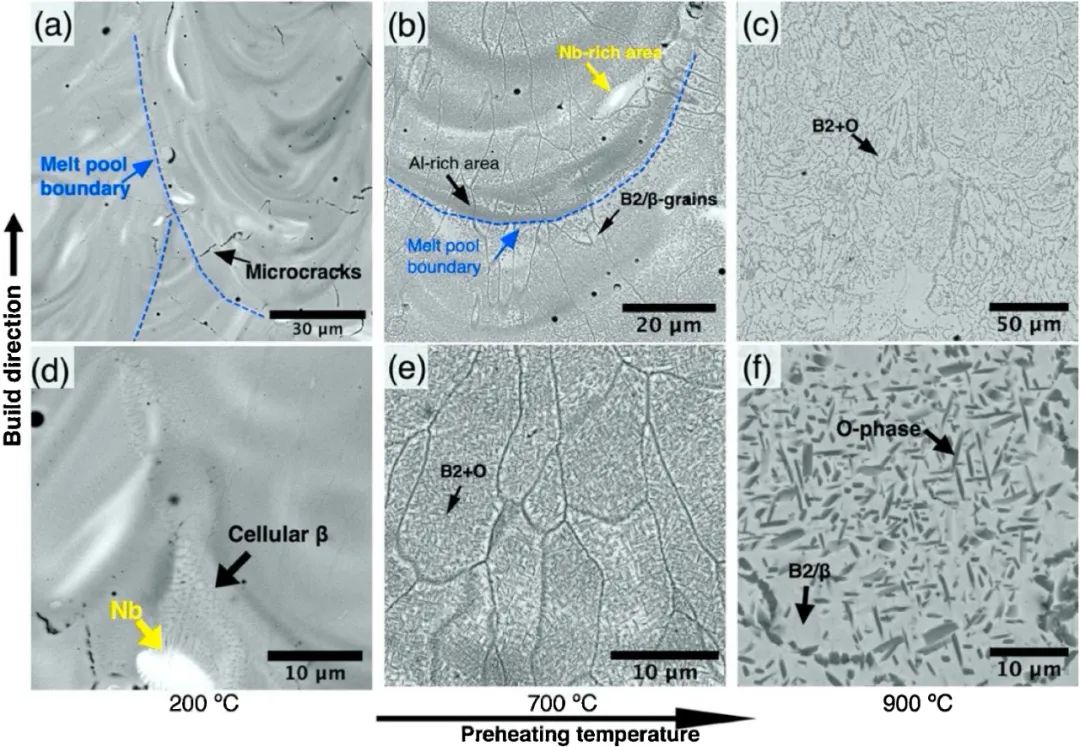 采用氣霧化和機械合金化等離子體球化粉末激光床熔增材高溫預(yù)熱法制備鈦金屬間化合物合金的組織、致密化和機械性能（1）